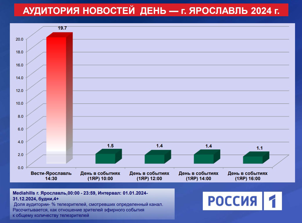 рсараср