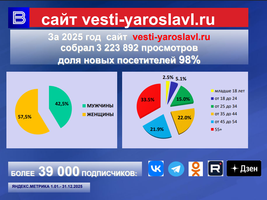 сайт