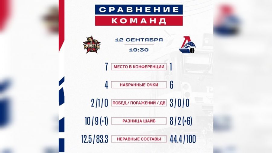 Ярославский "Локомотив" сегодня сразится с Куньлунь Ред Стар
